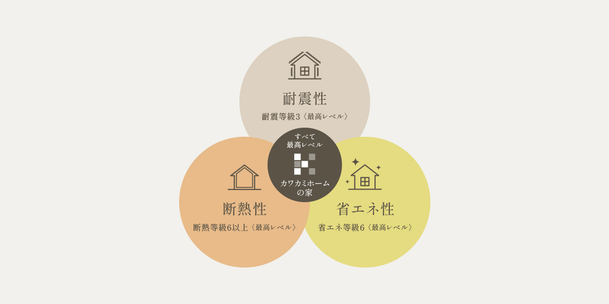 特徴その3