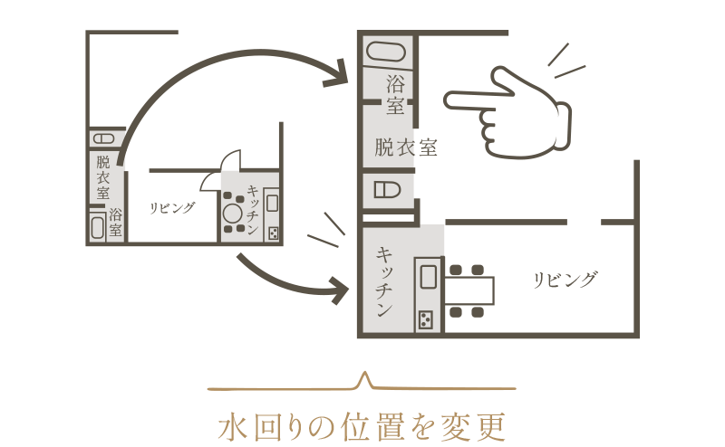 水回りの位置を変更