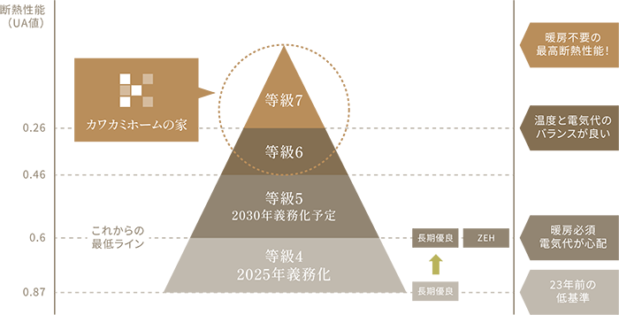 断熱性能基準一覧表