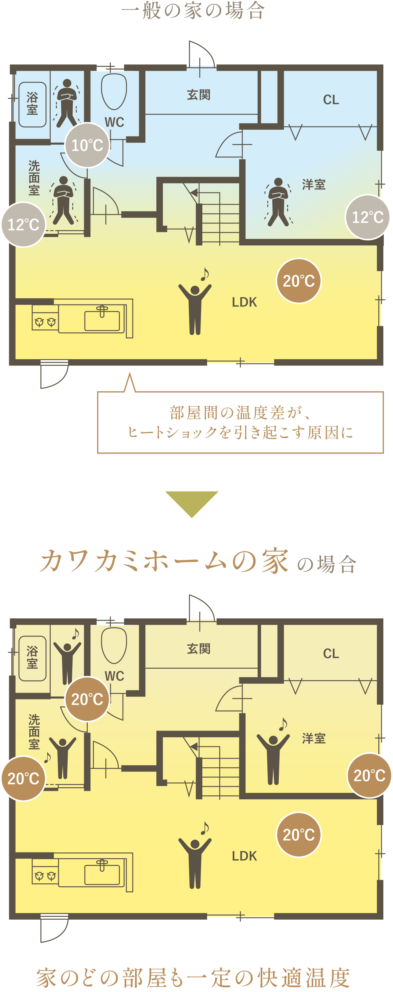 一般の家との比較