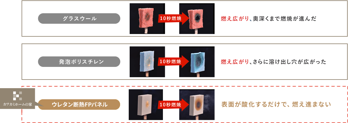 構造材をガスバーナーで燃焼した際の比較
