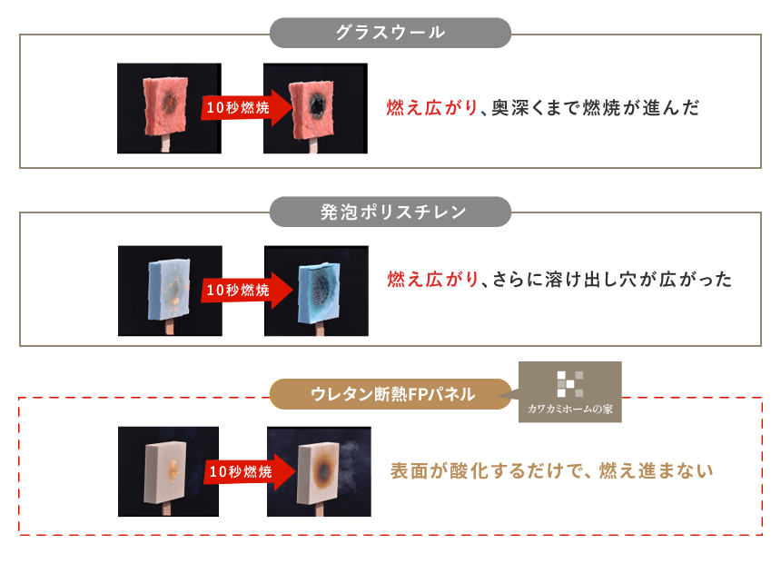 構造材をガスバーナーで燃焼した際の比較